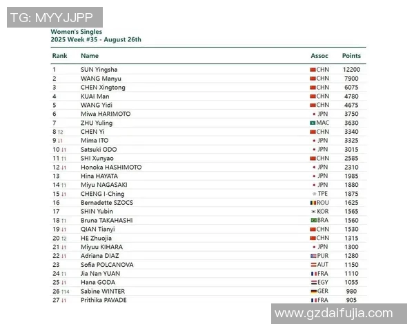 中国包揽世界乒联最新积分榜前五席位强势领跑全球